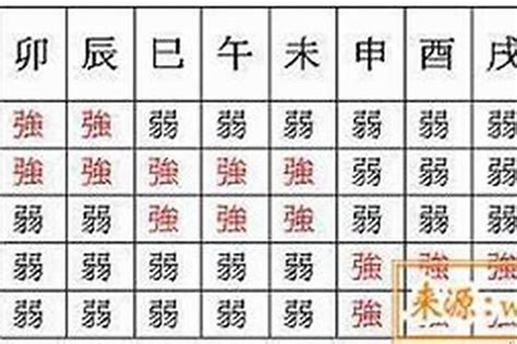 八字旺|八字测算